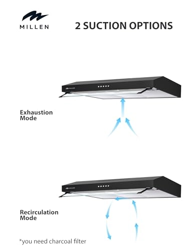 MBRHS 901 IX - 400 m3/h 90 cm