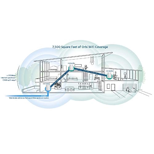 RBR50 + RBS50 - 802.11a/b/g/n/ac 2
