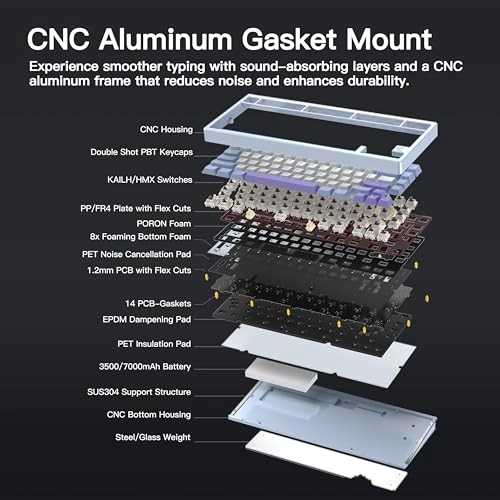 Rainy 75 - QWERTY Wired