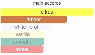 Timeless Sands Eau de Parfum 100ml