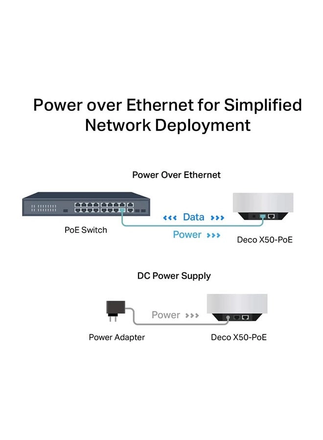 DECO X50-POE - Wi-Fi 6 Pack of 3