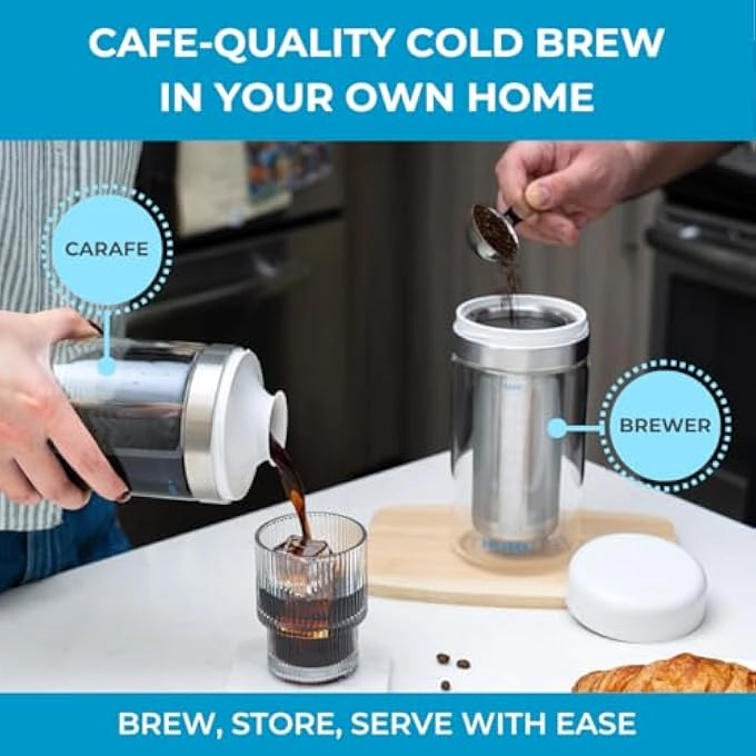 WBrewer Set