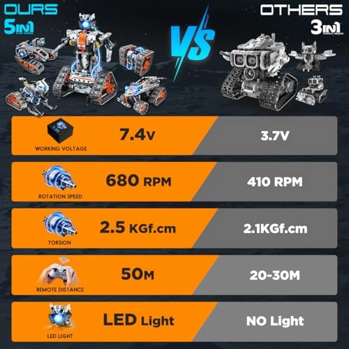 5 in 1 Robotic Building Kit - 6 years+