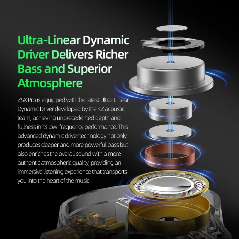 ZSX Pro Wired Earphone