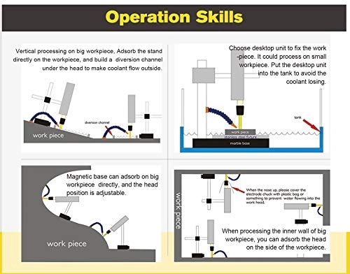 EDM-2000B - 220V 2000W M2-M36