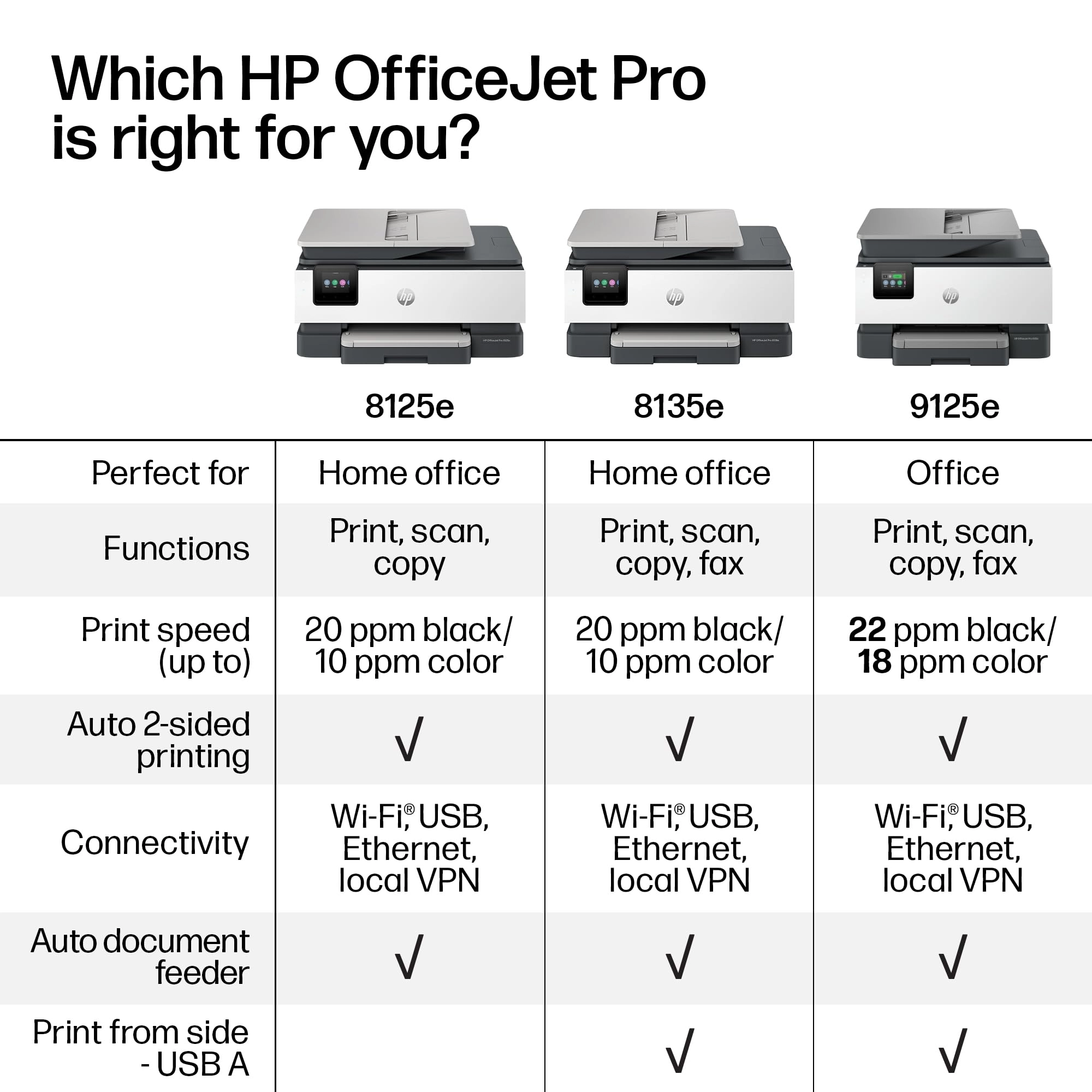 OfficeJet Pro 8125e