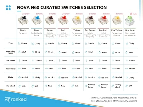 Nova 60% - US Wired