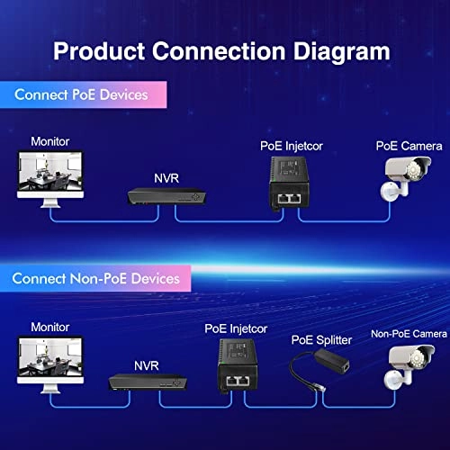 PoE Injector - 60W 48V 802.3af/at/bt 2.5G/1G/100M