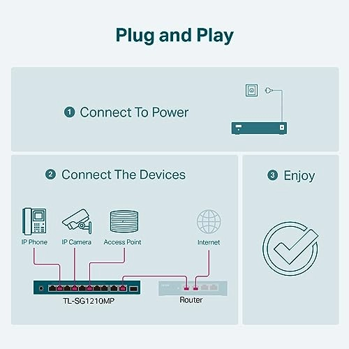 TL-SG1210MP 8-Ports