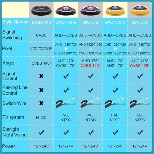 Rear View Camera - Wired