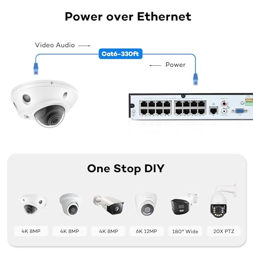 NVR - 16CH + PoE IP Camera - 16x 5MP