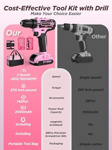 Cordless Drill Set - 2000 Milliamp Hours 21 Volts