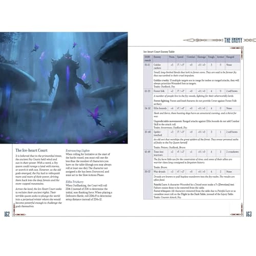 Five Leagues from the Borderlands - 2022 - 3rd Edition