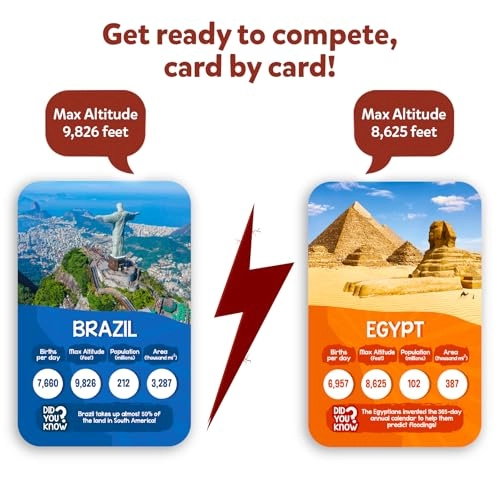 Trump Card Game - Rank Up: Countries of the World