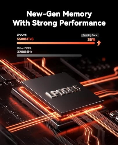 Mini PC Gaming - AMD Ryzen 7 7735HS 24GB 512GB