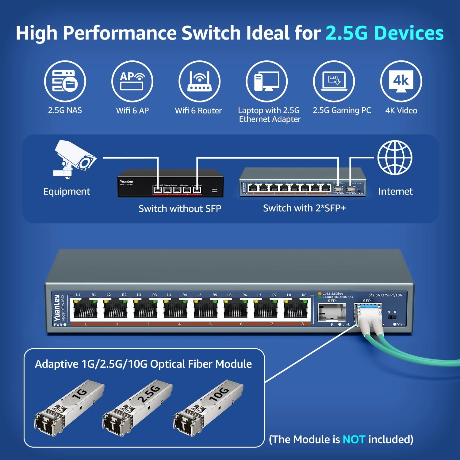 8x2.5G +2x10G SFP+(Unmanaged) 10-Ports