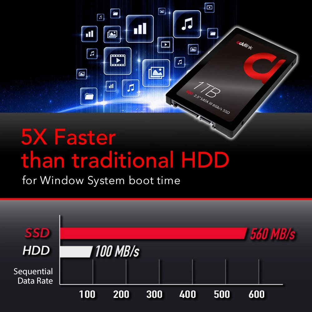 S20 - 1TB 2.5 inch
