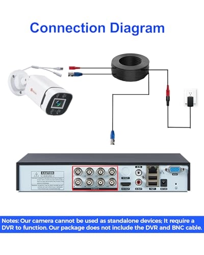 Bullet Surveillance Camera 1080p