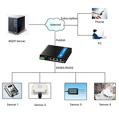 EX6RM510QGL - 1800Mbps Wi-Fi 6