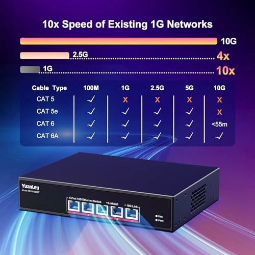 5 Port 10G Switch 5-ports