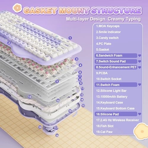 C98 - Wired/Wireless