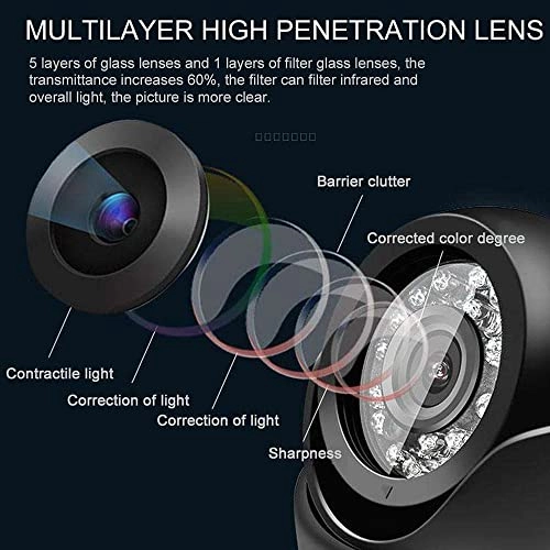 Analog Security Camera 1080P