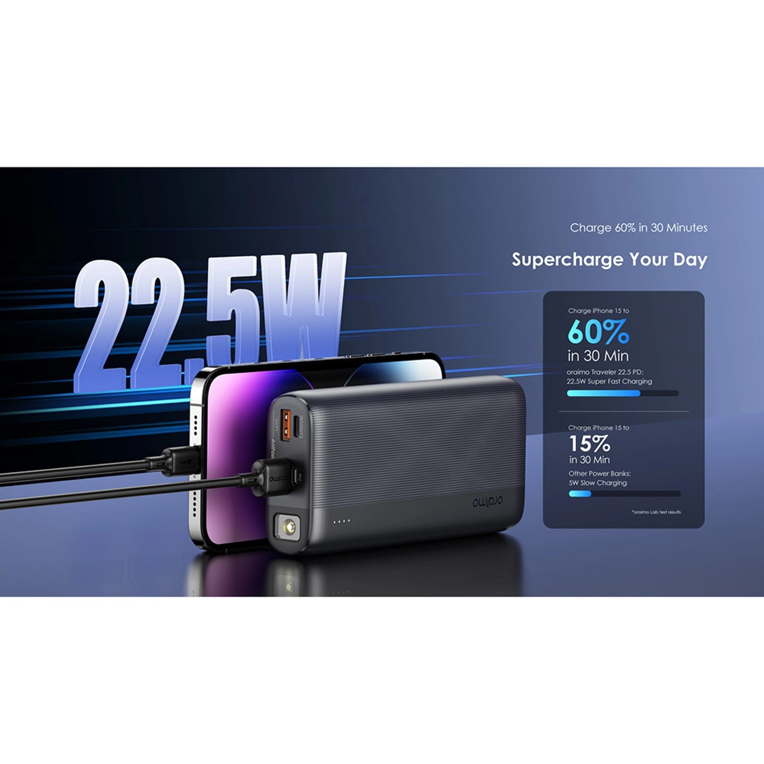 Traveler 22.5 PD - 20000 mAh 22.5W