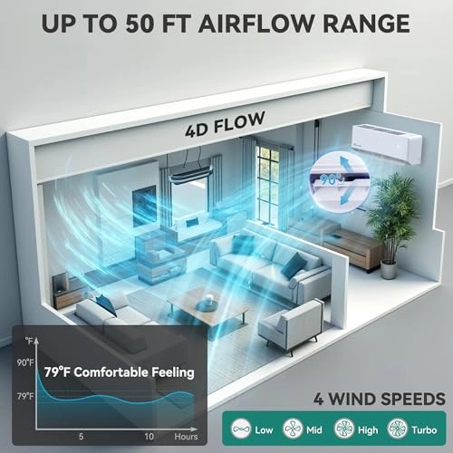 18000 BTU Mini Split Air Conditioner - Wi-Fi