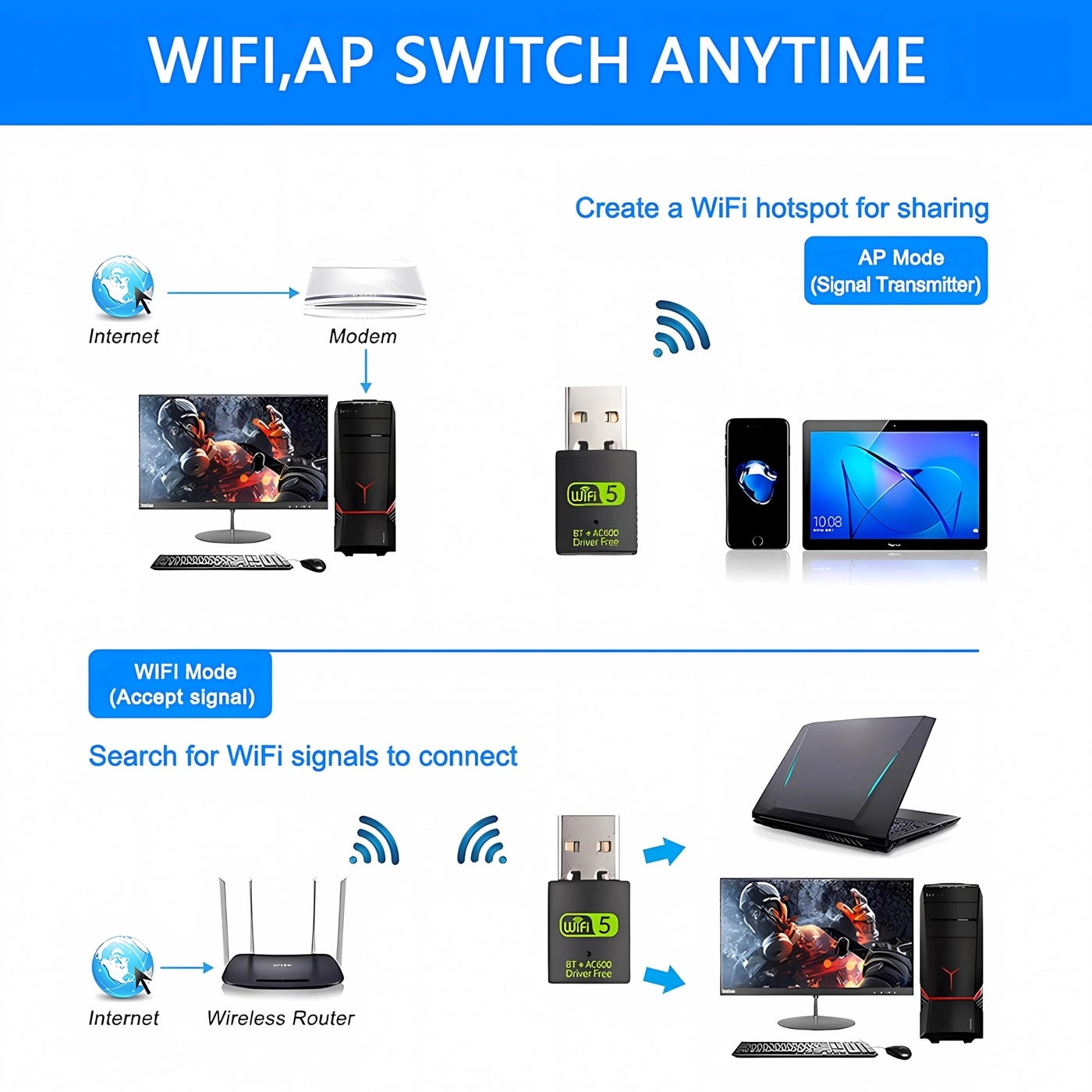 USB WiFi Bluetooth Adapter - 600Mbps Dual Band 2.4/5Ghz