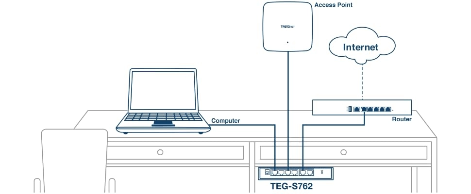 TEG-S762 6-Ports