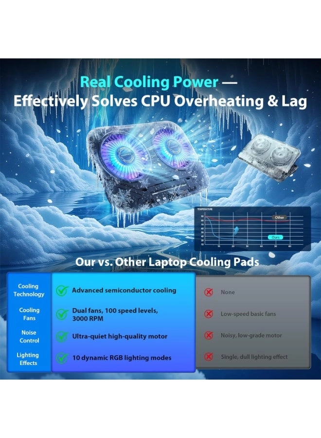 Laptop Cooling Pad - 6 fans 12-18 inch