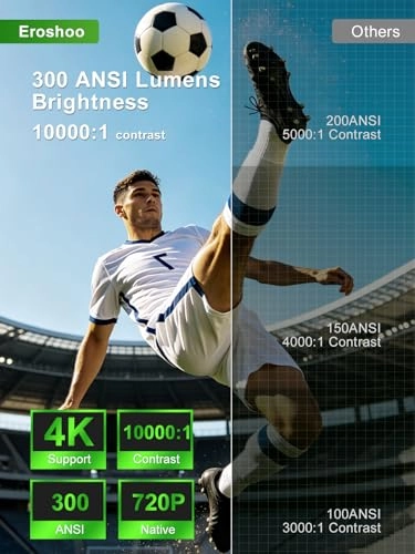 HY300Pro+ 12000 Lumens