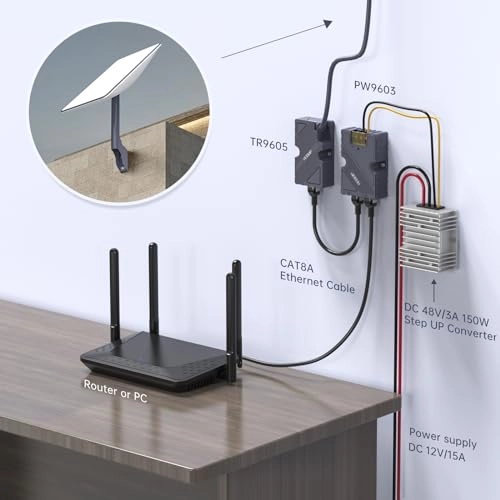 GigE Passive PoE Injector - 48-57V 150W 10/100/1000M