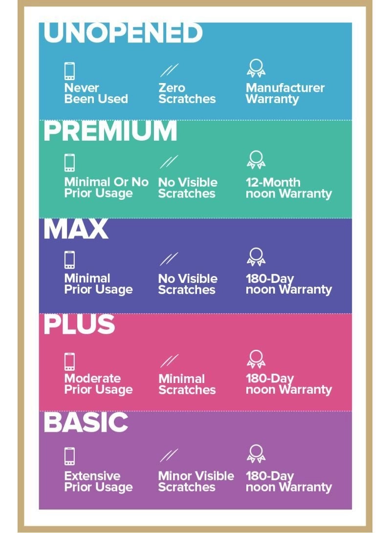 (Renewed) iPhone 11 Pro Max - 256GB