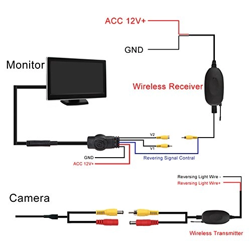 Wireless Rear View Camera - Night Vision 656 x 492 pixels