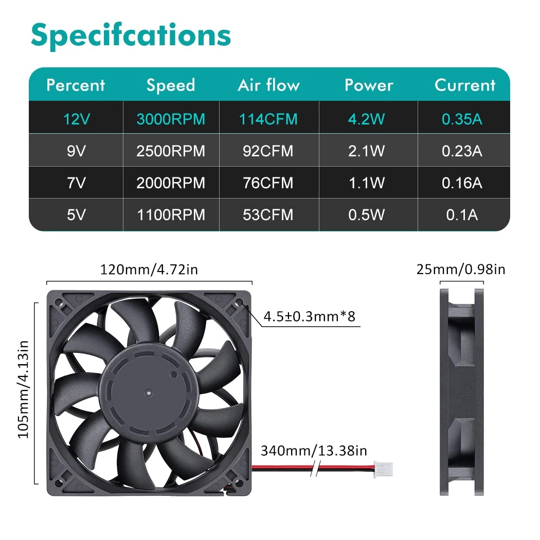 DC Brushless Cooling Fan - 120x120x25mm