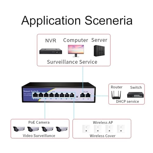 Ethernet Switch - 10-ports