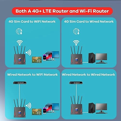 CPF906 - 4G LTE 802.11ax 300Mbps