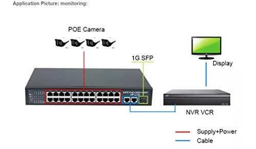 Ethernet Switch - 24-ports