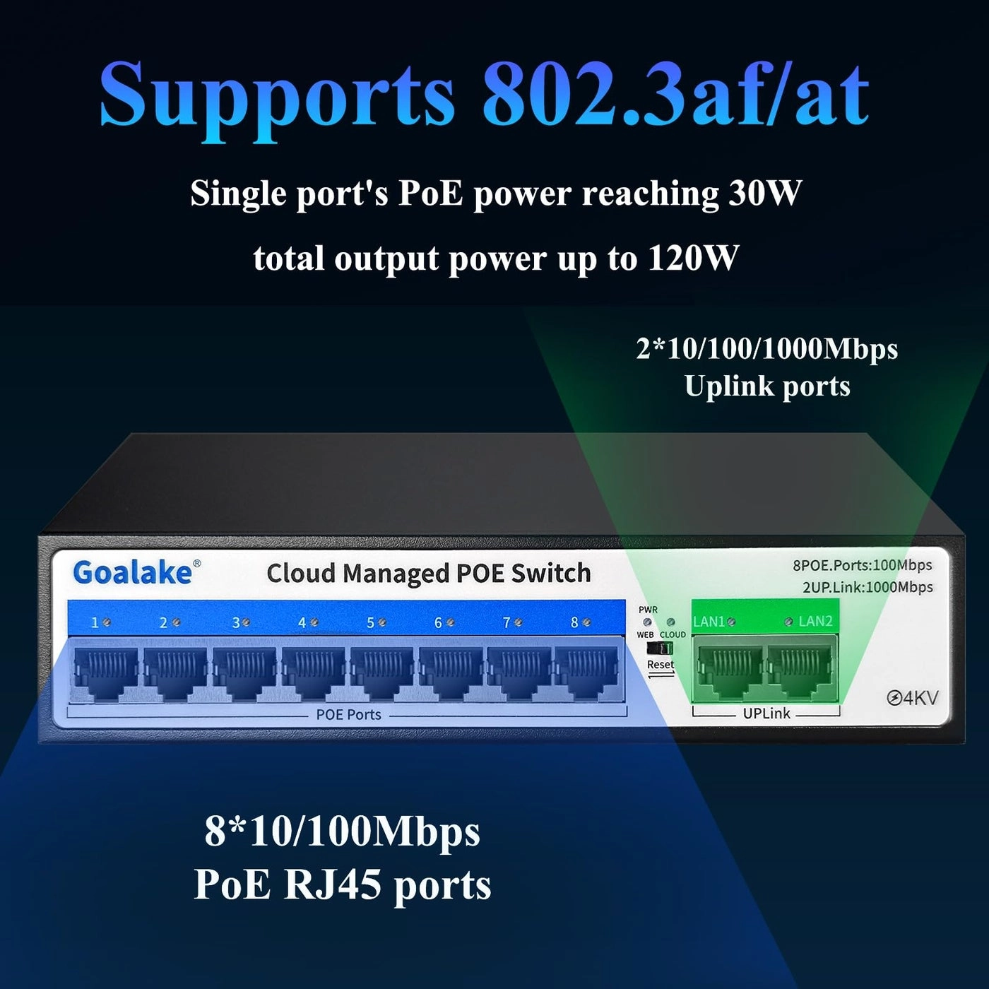 Ethernet Switch - 10-ports