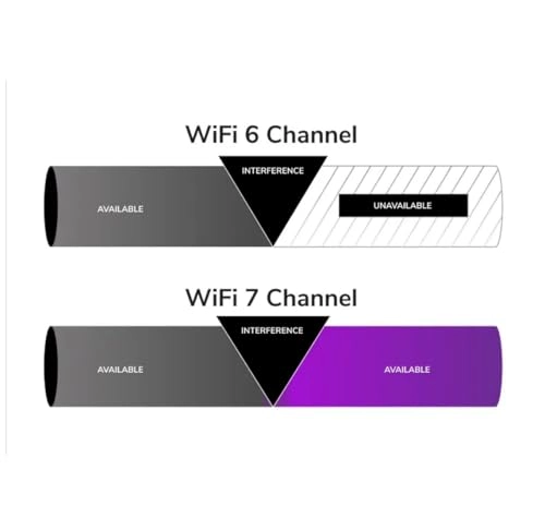 WBE750