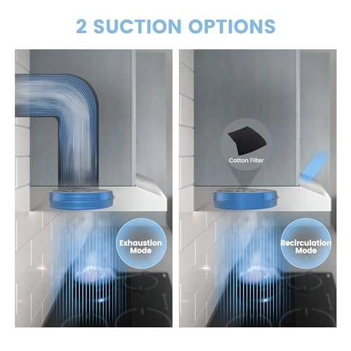 SLIF17SS-60 - 200 Cubic Meters Per Hour 600 mm