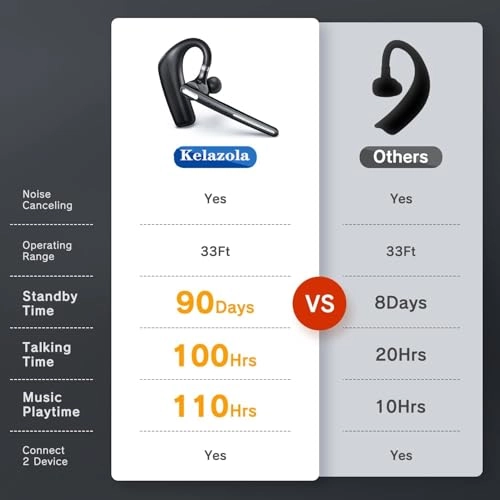 G6 Wireless Headset