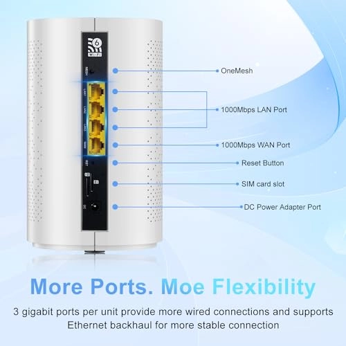 Z8105AX-C-RM520 - 5G SA / NSA WiFi6 2400Mbps 1147Mbps