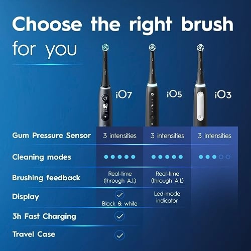 iO Series 3 - Rechargeable 2 Brush Heads Travel Case