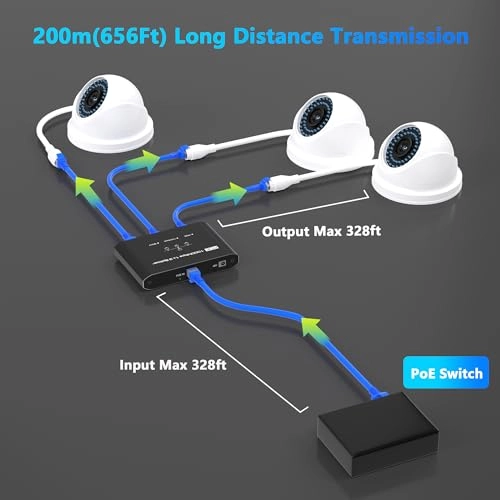 PoE 1 IN 3 OUT - 30W 3 Port Gigabit 802.3at/af