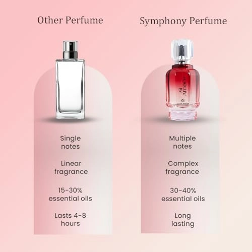 Mi Amore Eau de Parfum 100 ml