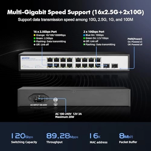 16x2.5G + 2x10G SFP 18-ports