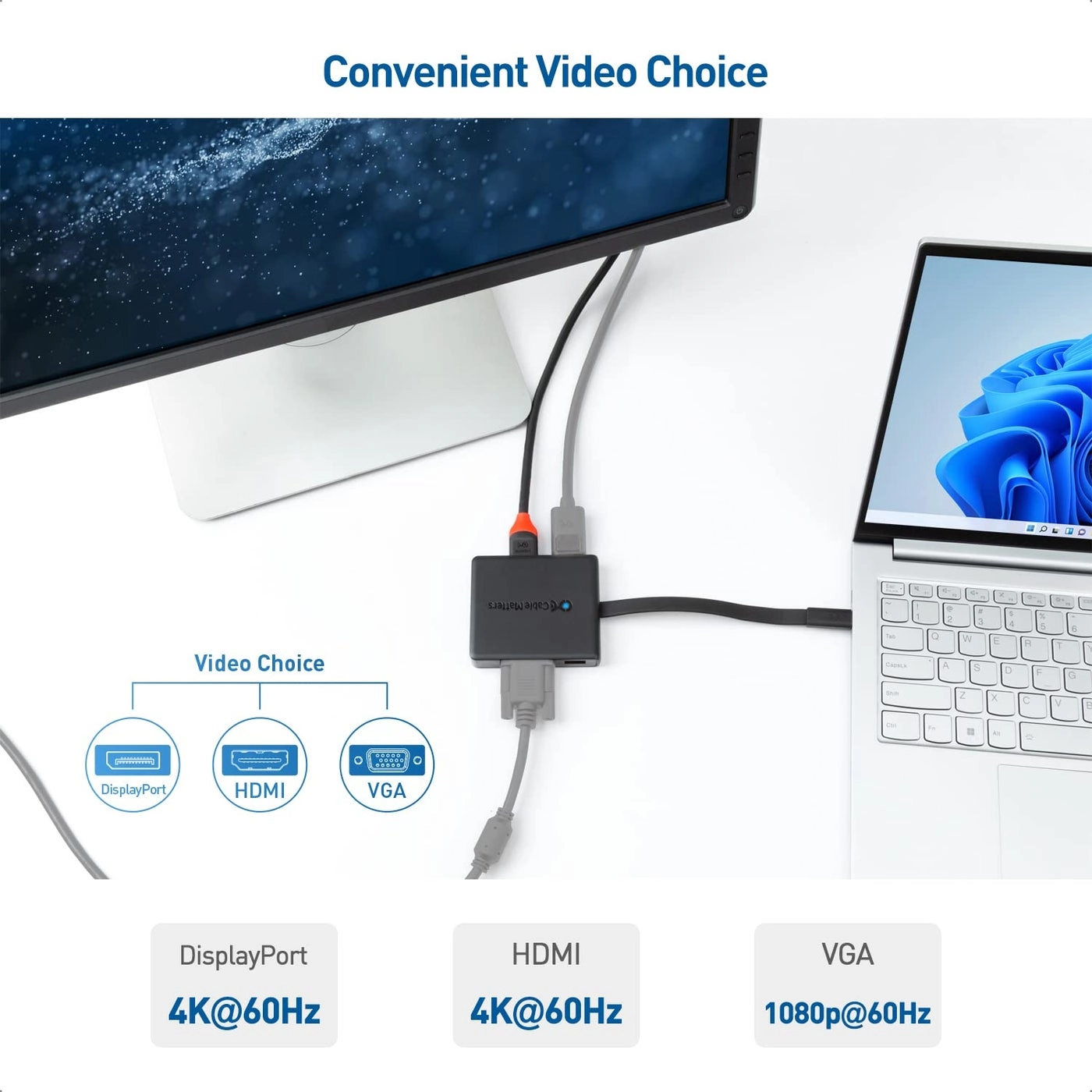 Dual Monitor USB C Hub - Thunderbolt 4 USB4 Thunderbolt 3