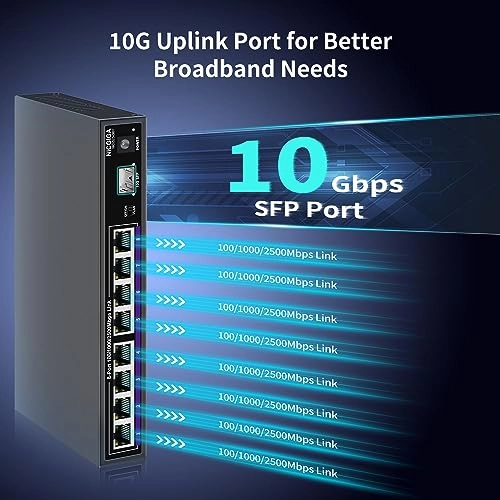 9 Port | 8x 2.5G Vlan + 1x 10G SFP+ 8-Ports
